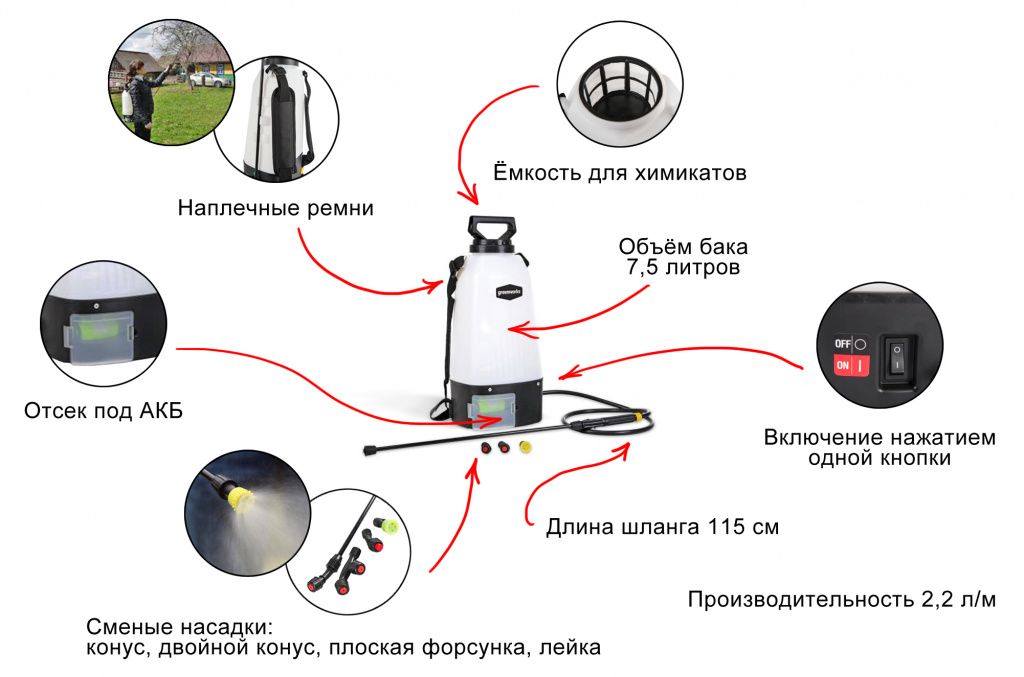 Устройство опрыскивателя садового аккумуляторного Greenworks 24V GSP1250