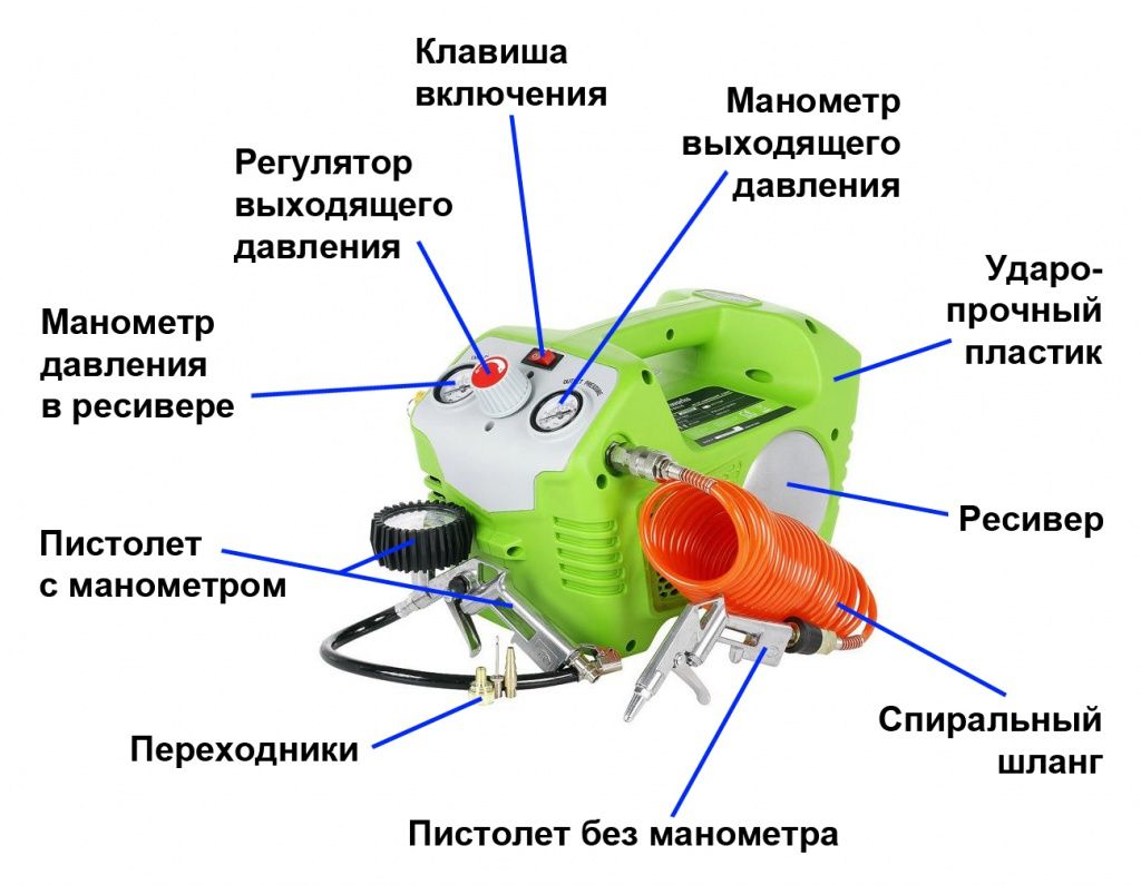 устройство компрессора Greenworks.jpg