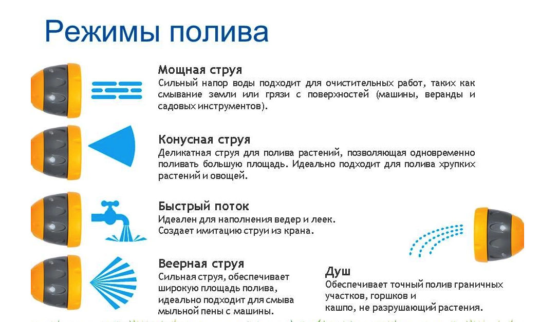 Пистолет-распылитель для полива HoZelock 2697 Lance Spray Plus 90 на штанге 5 режимов